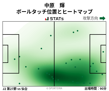 ヒートマップ - 中原　輝