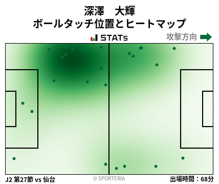 ヒートマップ - 深澤　大輝