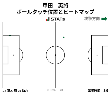 ヒートマップ - 甲田　英將