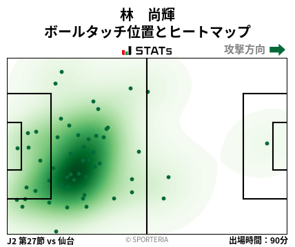 ヒートマップ - 林　尚輝