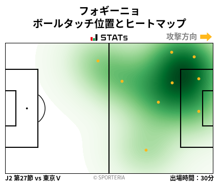 ヒートマップ - フォギーニョ