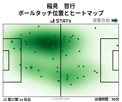 ヒートマップ - 稲見　哲行