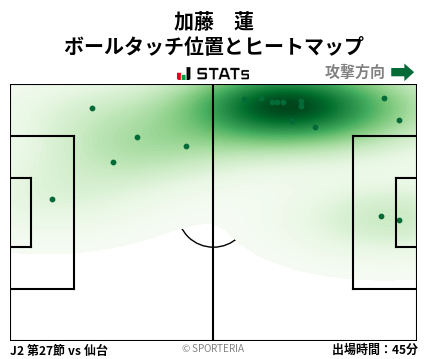 ヒートマップ - 加藤　蓮