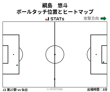 ヒートマップ - 綱島　悠斗