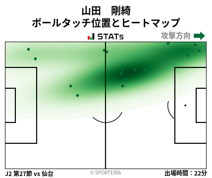 ヒートマップ - 山田　剛綺