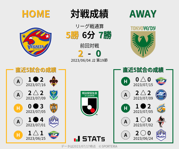 前節までの対戦成績