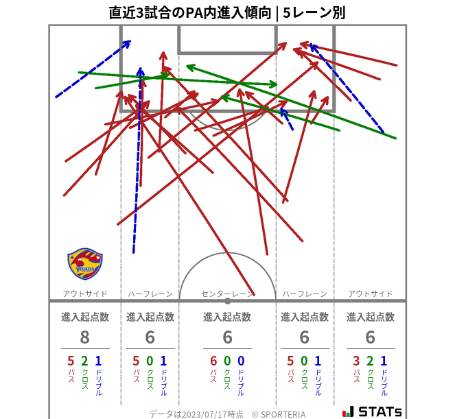 PA内への進入傾向