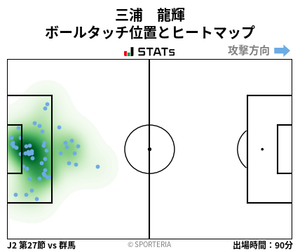 ヒートマップ - 三浦　龍輝