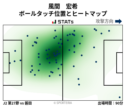 ヒートマップ - 風間　宏希