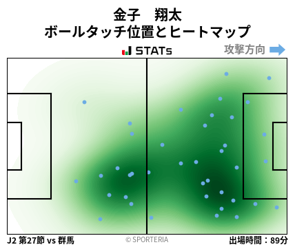 ヒートマップ - 金子　翔太