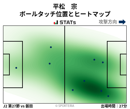 ヒートマップ - 平松　宗