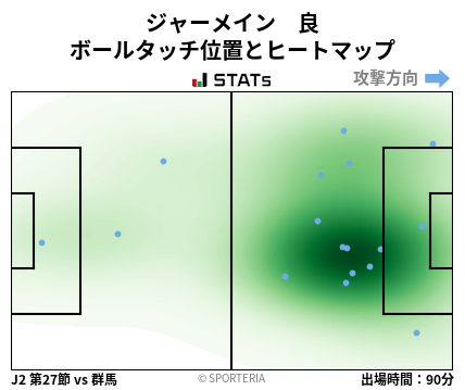 ヒートマップ - ジャーメイン　良
