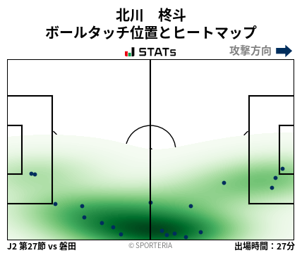 ヒートマップ - 北川　柊斗