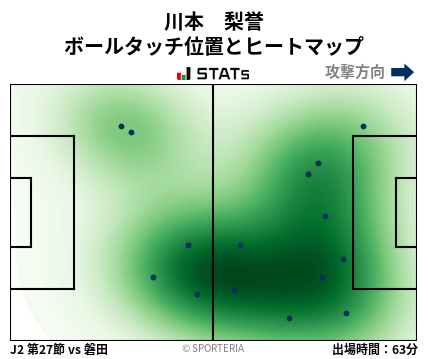 ヒートマップ - 川本　梨誉