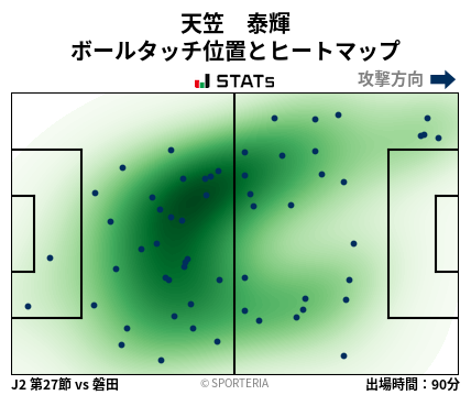 ヒートマップ - 天笠　泰輝
