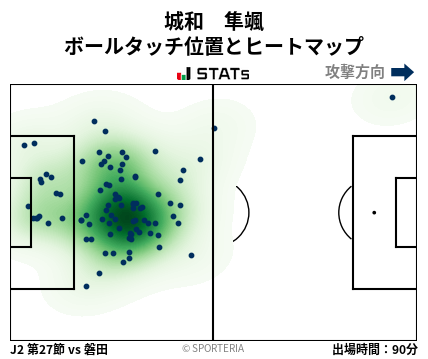 ヒートマップ - 城和　隼颯