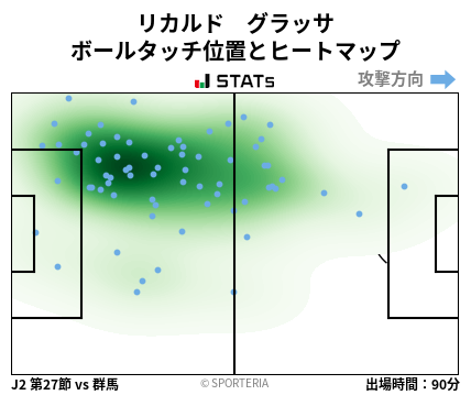 ヒートマップ - リカルド　グラッサ