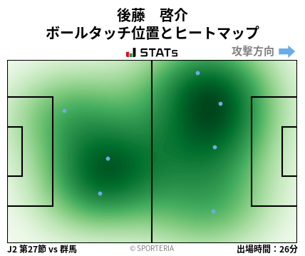 ヒートマップ - 後藤　啓介