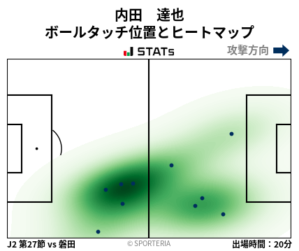 ヒートマップ - 内田　達也