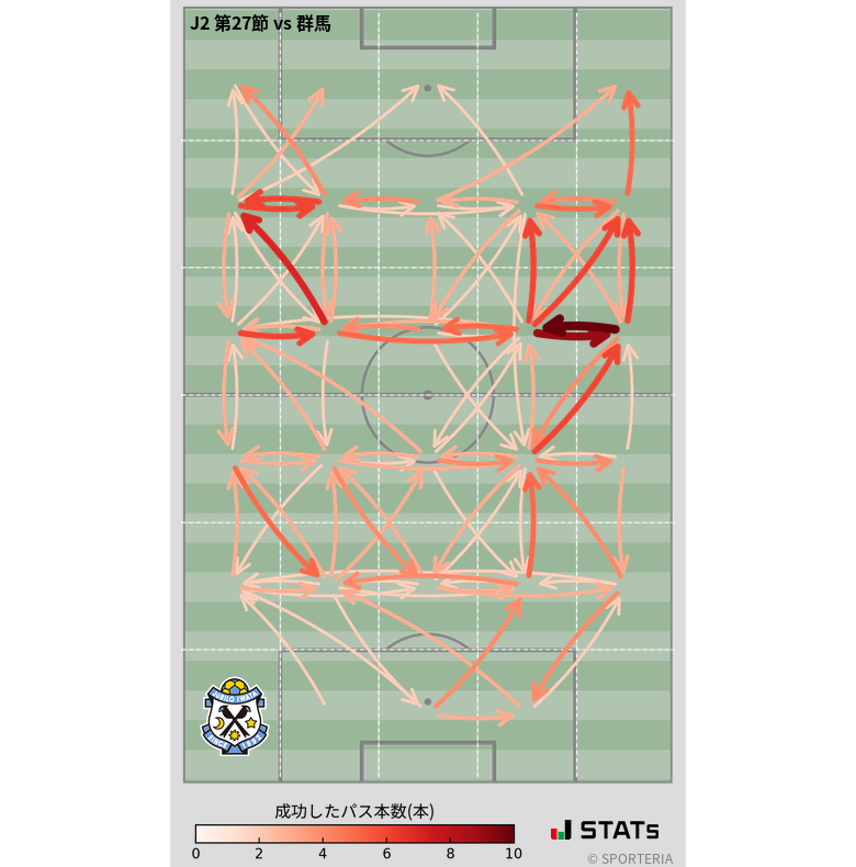 エリア間パス図