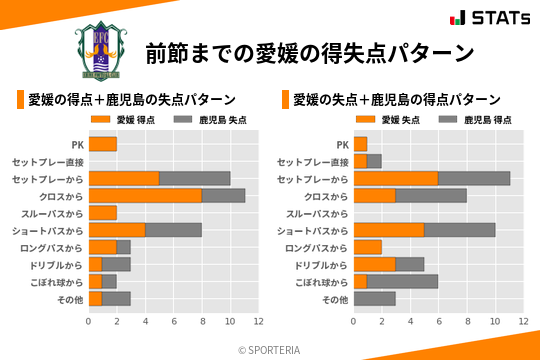 得失点パターン