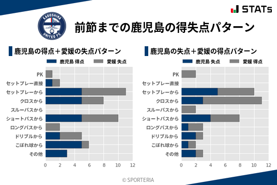 得失点パターン