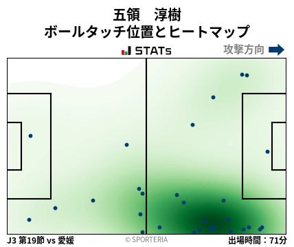 ヒートマップ - 五領　淳樹