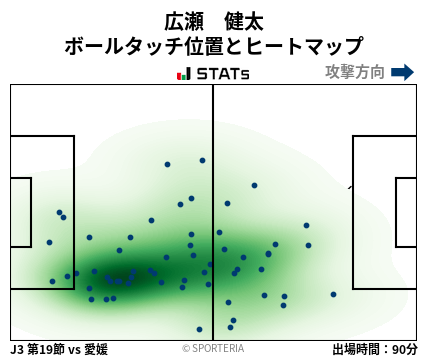 ヒートマップ - 広瀬　健太