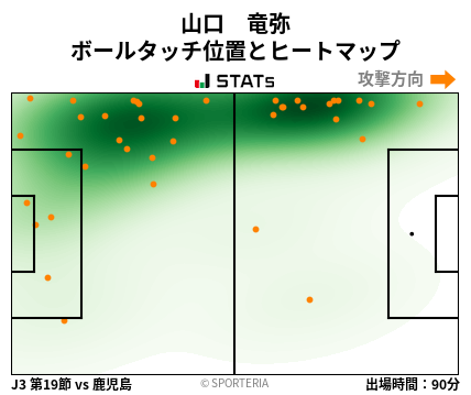 ヒートマップ - 山口　竜弥