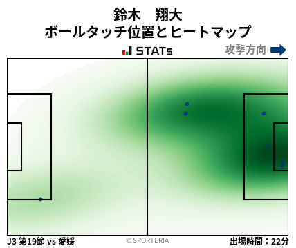 ヒートマップ - 鈴木　翔大