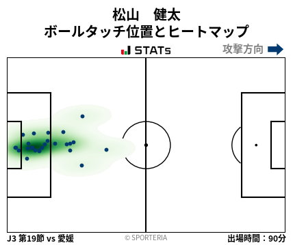 ヒートマップ - 松山　健太
