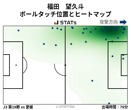 ヒートマップ - 福田　望久斗