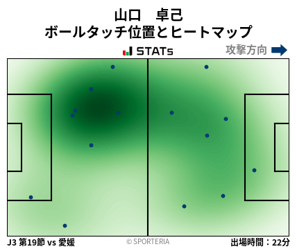 ヒートマップ - 山口　卓己