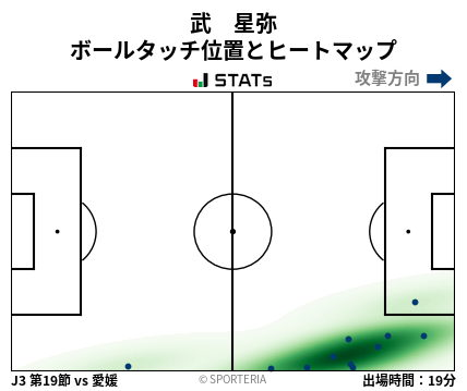 ヒートマップ - 武　星弥