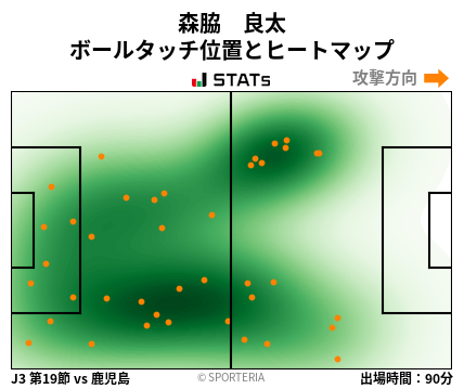 ヒートマップ - 森脇　良太