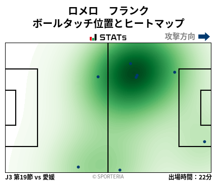 ヒートマップ - ロメロ　フランク