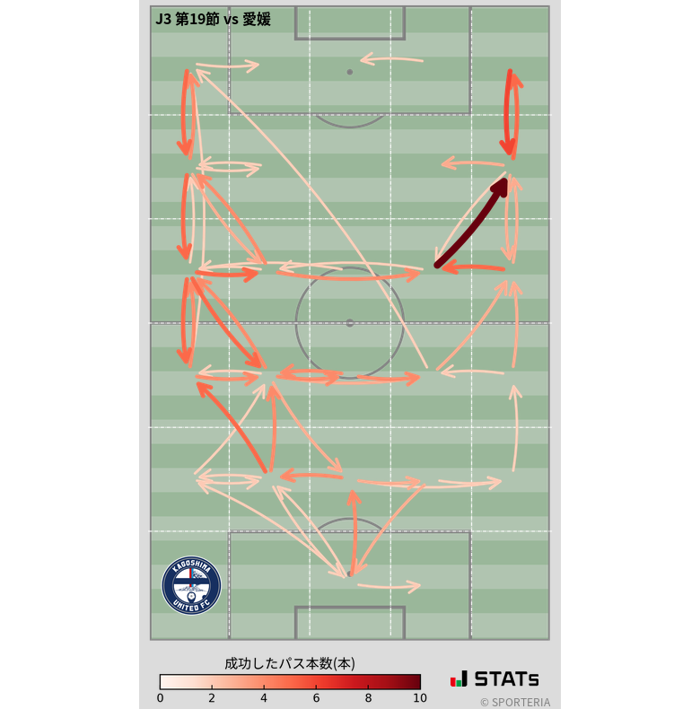 エリア間パス図