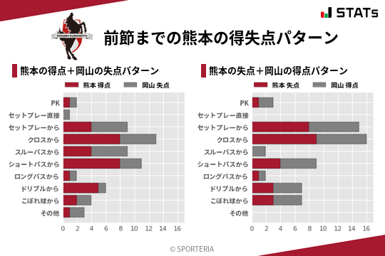 得失点パターン