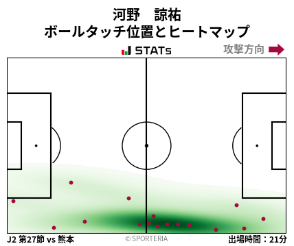 ヒートマップ - 河野　諒祐