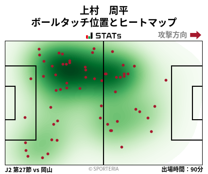 ヒートマップ - 上村　周平