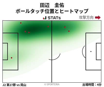 ヒートマップ - 田辺　圭佑
