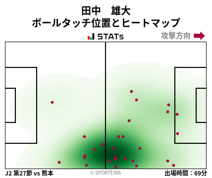 ヒートマップ - 田中　雄大