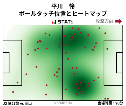 ヒートマップ - 平川　怜