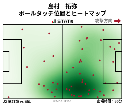 ヒートマップ - 島村　拓弥