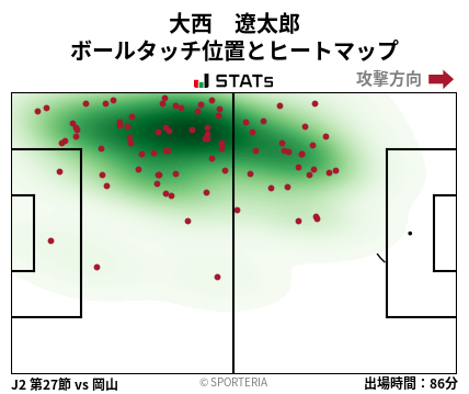 ヒートマップ - 大西　遼太郎