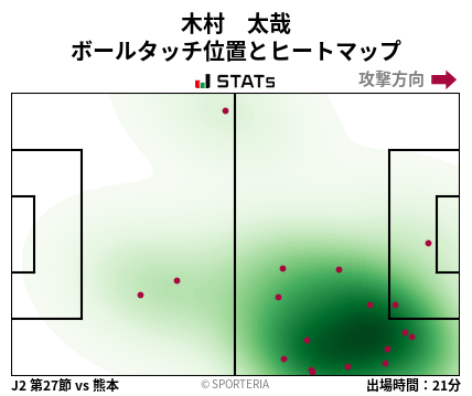 ヒートマップ - 木村　太哉