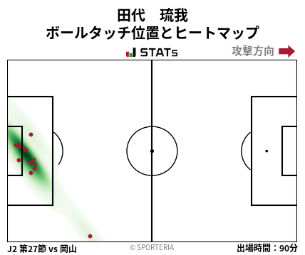 ヒートマップ - 田代　琉我