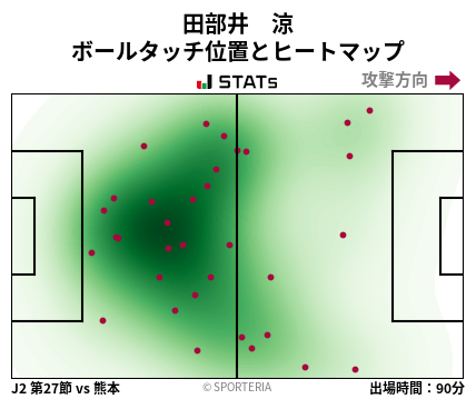 ヒートマップ - 田部井　涼