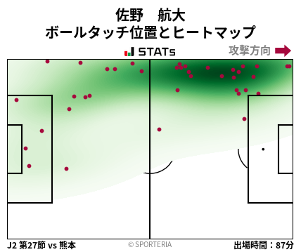 ヒートマップ - 佐野　航大