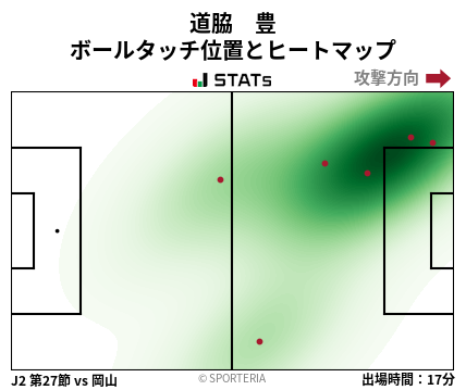 ヒートマップ - 道脇　豊